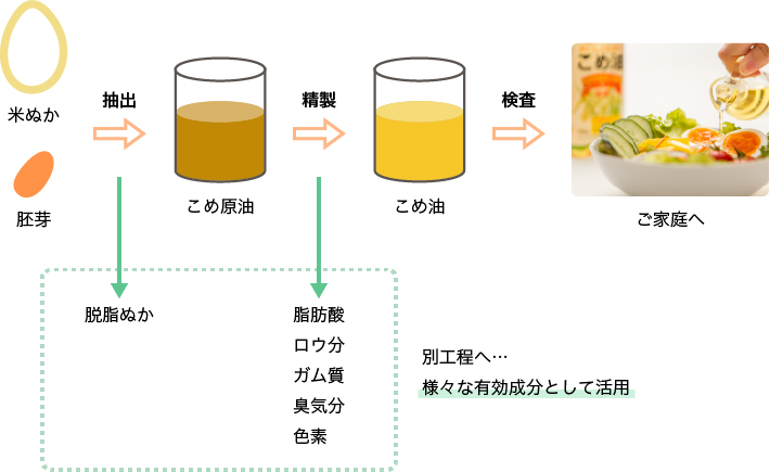 精製工程