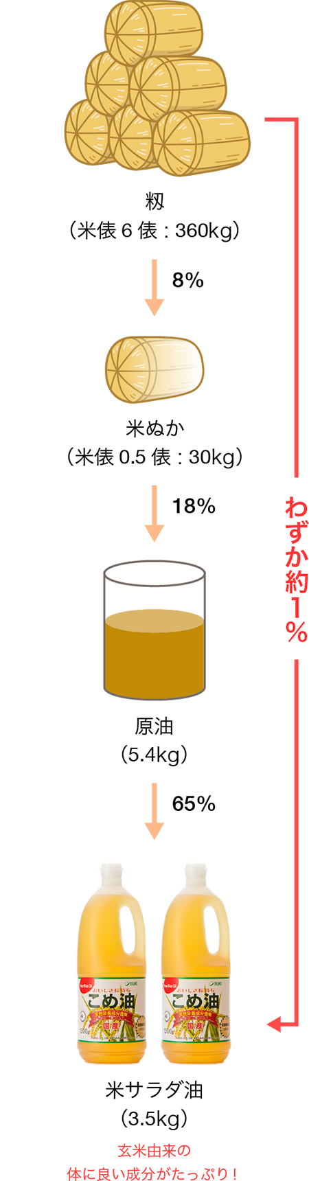 収率